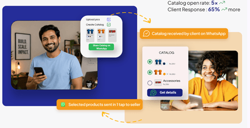 Unorganized WhatsApp product photos versus a clean professional catalogue